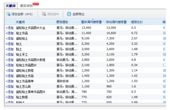 寶媽項(xiàng)目月收入1萬+，很多人都想做的流量!-兼職副業(yè)賺錢項(xiàng)目論壇-孫裔蒙