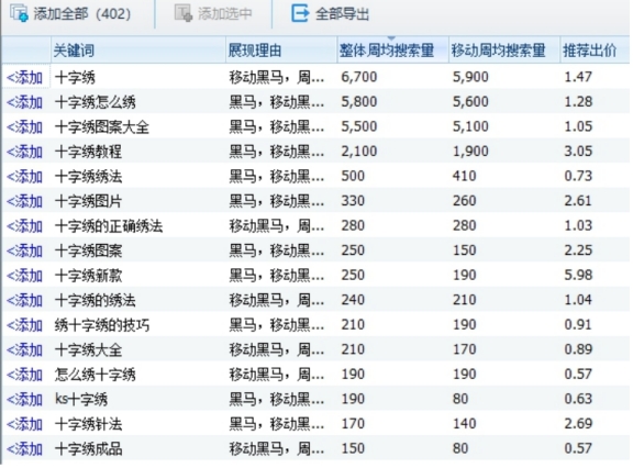 日入500十字繡定制，有手就能做到!-兼職副業(yè)賺錢項(xiàng)目論壇-孫裔蒙