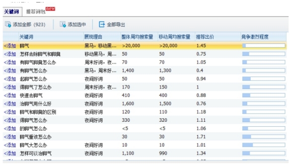 每個(gè)人都需要這個(gè)項(xiàng)目，一天凈賺500多元，適合大多數(shù)人!-兼職副業(yè)賺錢項(xiàng)目論壇-孫裔蒙